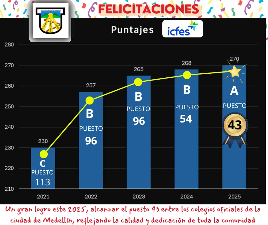 Este año logramos la categoría A en pruebas ICFES.